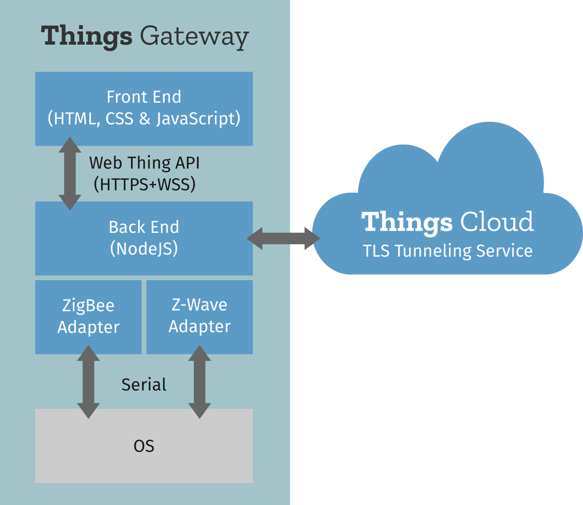 rpimagazine's tweet photo. All new @mozilla #Project_Things. New IoT standard released for #Raspberry_Pi https://t.co/snKC4Ccvm5 https://t.co/tDGMeiUWek