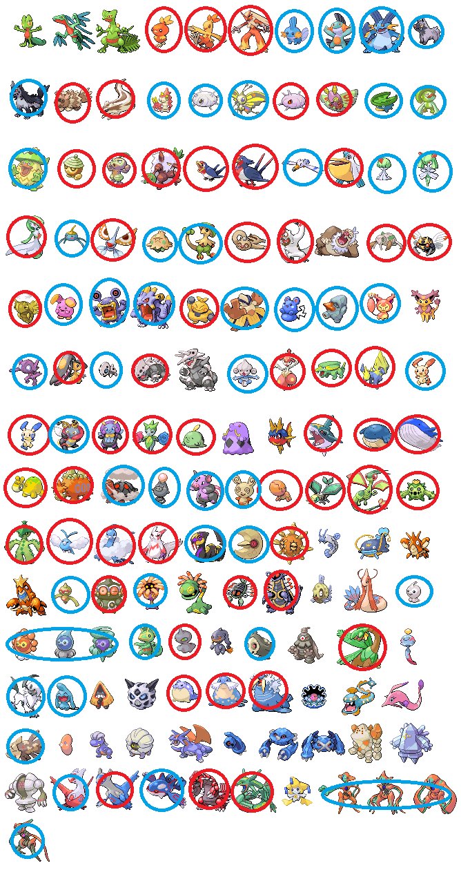 りつと豆のポケモンoras二人旅 Twitter Search Twitter