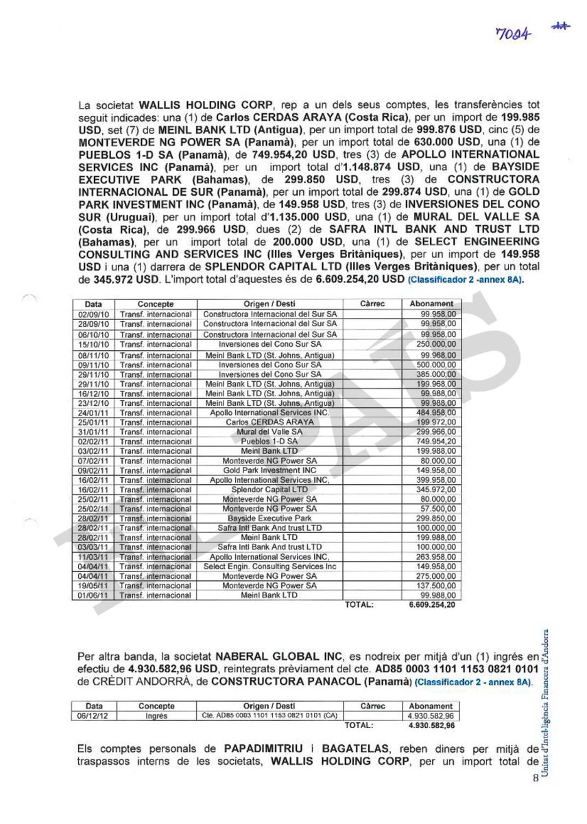 atenogenesR's tweet photo. Hay que revisar en detalle lo que publica el @elpais_espana, en estas cuentas aparecen todos, #Odebrecht, #Meco, #BlueApple, #NGPower, etc, etc, etc. Una radiografía del momento actual. @TReporta https://t.co/dTT4gb8BvM