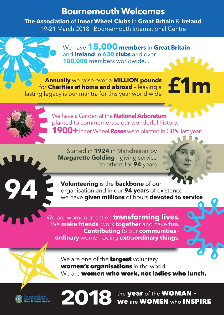 B2BBournemouth's tweet image. We look forward to welcoming @InnerWheelGBI to #Bournemouth next month #eventprofs #charity @BHLIVE_UK   Inspirational ladies doing great work!
