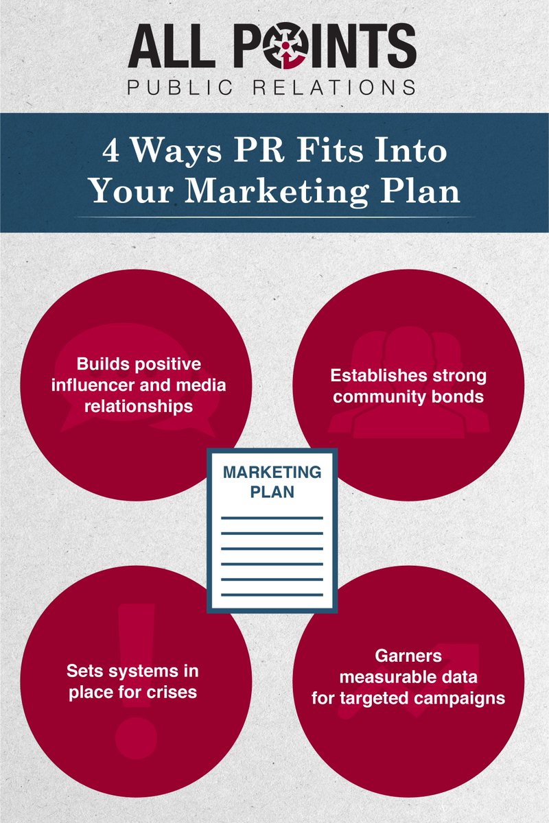 AllPointsPR's tweet photo. How does PR fit into your marketing plan? https://t.co/aJjvp9mTct