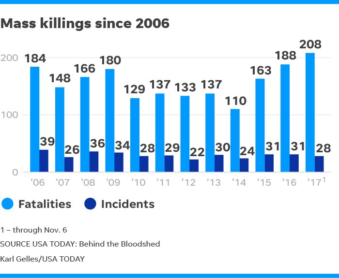 BadProductionz's tweet photo. @bk00023 @JuanSaaa "Make America Great Again" "great" insinuates hope, diversity and progression.
Not dictatorships, fascism, #MeToo
#KKK terrorism #guncontrol #massshootings hategroups #DomesticViolence #ExemptPR #Resistance #ThanksTrump https://t.co/34nSLYKvF1