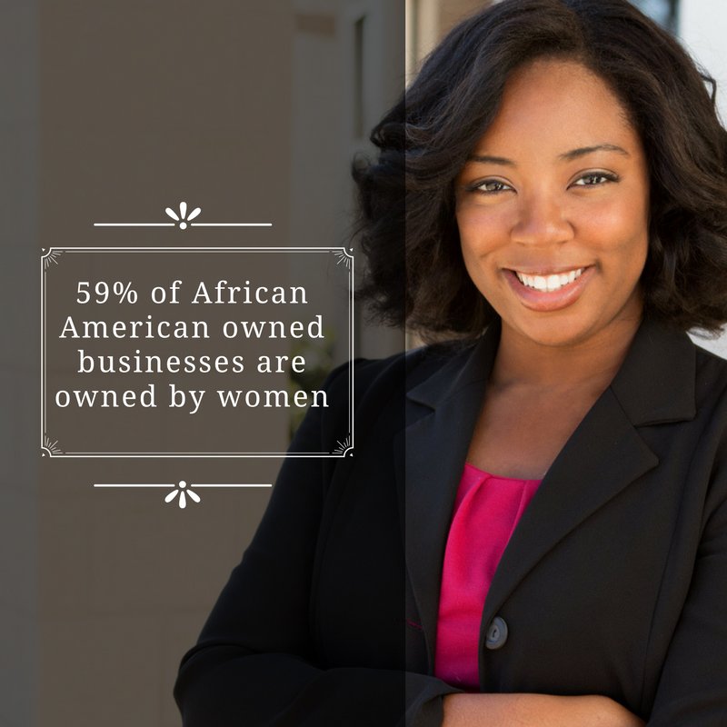 #DidYouKnow 59% of African American owned businesses are owned by women? #BlackHistoryMonth