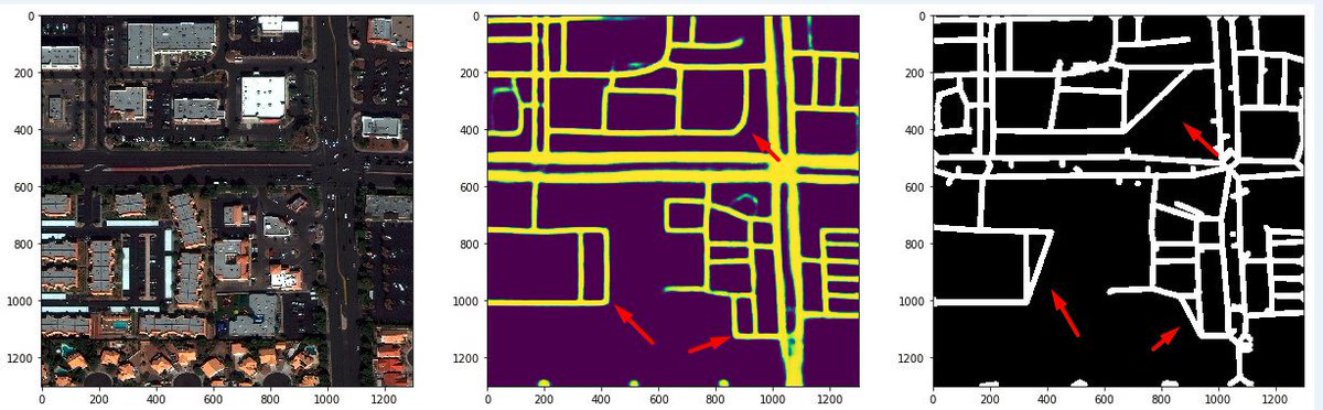 Top-10 solution for the recent TopCoder competition: How we participated in SpaceNet 3 Road Detector challenge spark-in.me/post/spacenet-…
- ensemble of LinkNets w/ ImageNet-trained encoder
- building road graph by skeletonizing masks
Dockerized #PyTorch code: github.com/snakers4/space…