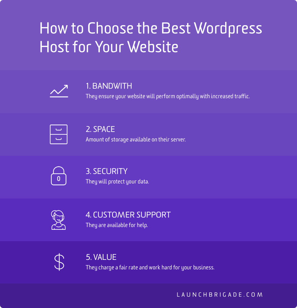 Launchbrigade's tweet photo. Here are our tips for choosing the best Wordpress host: https://t.co/dst6fyaTjb