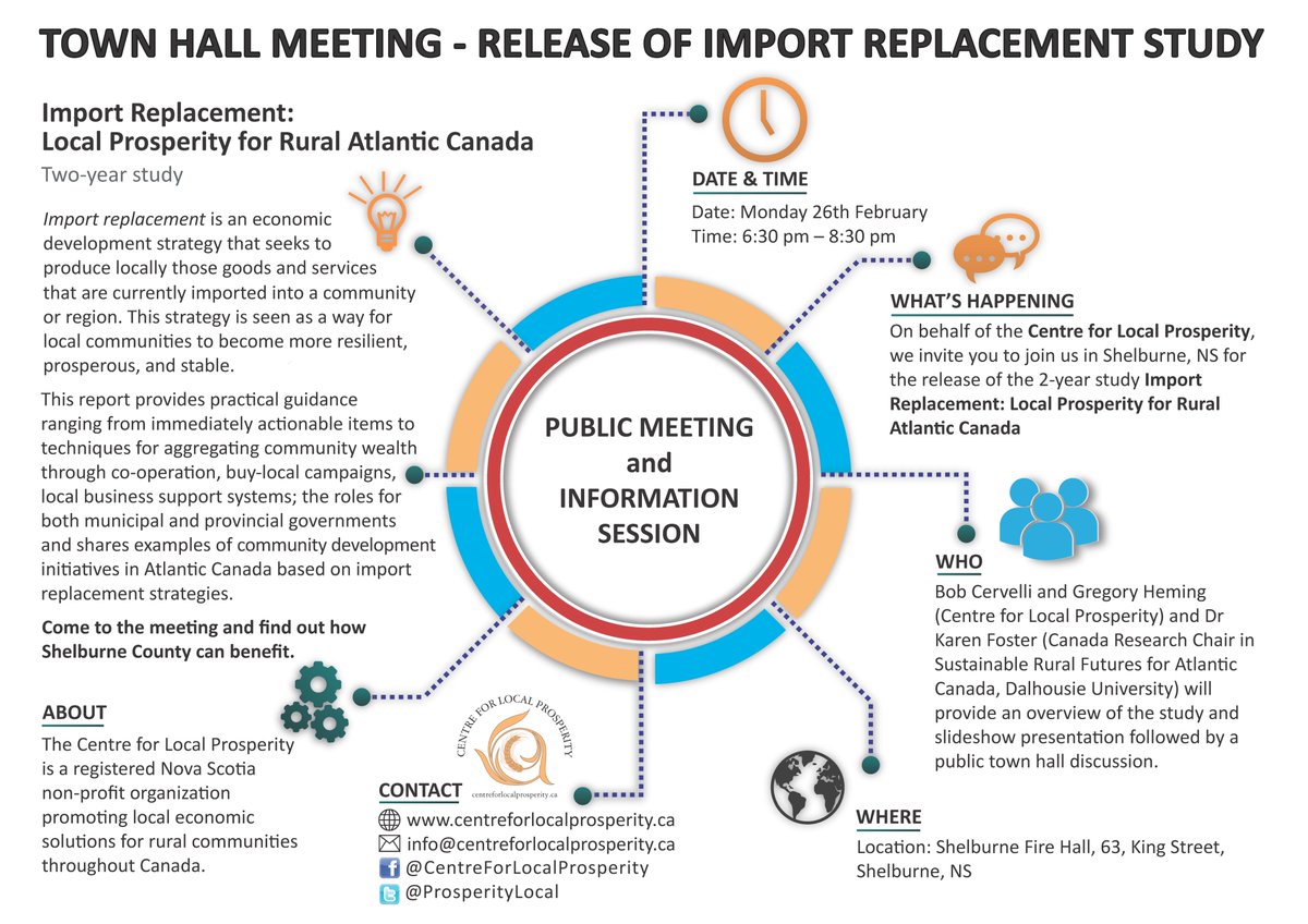 ProsperityLocal's tweet photo. NEWS RELEASE: The Centre for Local Prosperity plans to release a 2-year regional study - Import Replacement: Local Prosperity for Rural Atlantic Canada. Launch event - Shelburne, NS on Mon Feb 26 '18 #RegionalEcDev #regionalinnovation #localprosperity   
https://t.co/DVPGGtHKDP https://t.co/dflTpa3CCr