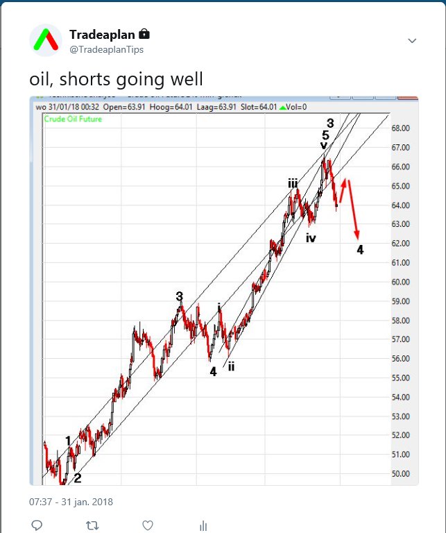 tradeaplan_ger's tweet photo. #oil #elliottwave https://t.co/SGdgqNUlGz