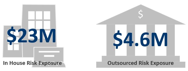 In the world of PCI, tokenization has become a common way to reduce many of the risks associated with handling credit card data.  But is it better to outsource the process? hubs.ly/H09XgtM0