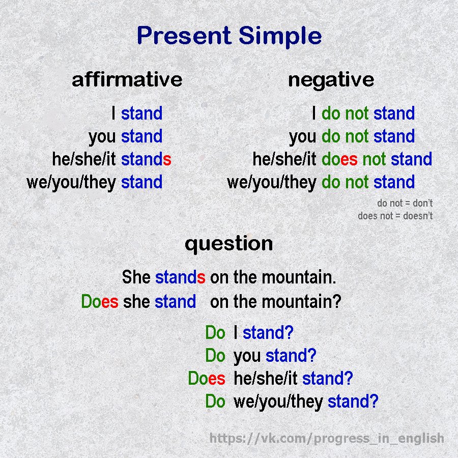 Present simple affirmative and negative. Present simple negative and interrogative. present simple affirmative. present simple affirmative negative interrogative. present simple passive affirmative, negative.