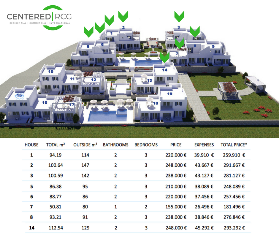 CenteredRCG's tweet photo. CRETE, GREECE: 19 Unit Development. Contact us for further details! #Crete #Greece #GoldenVisa #GoldenVisaProgram #EU #Europe #EuropeanVisa #realestateinvestor #realestateinvesting https://t.co/ABzHw3RG0m