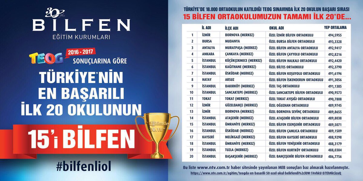 Başarının adresi BİLFEN! #bilfenliol