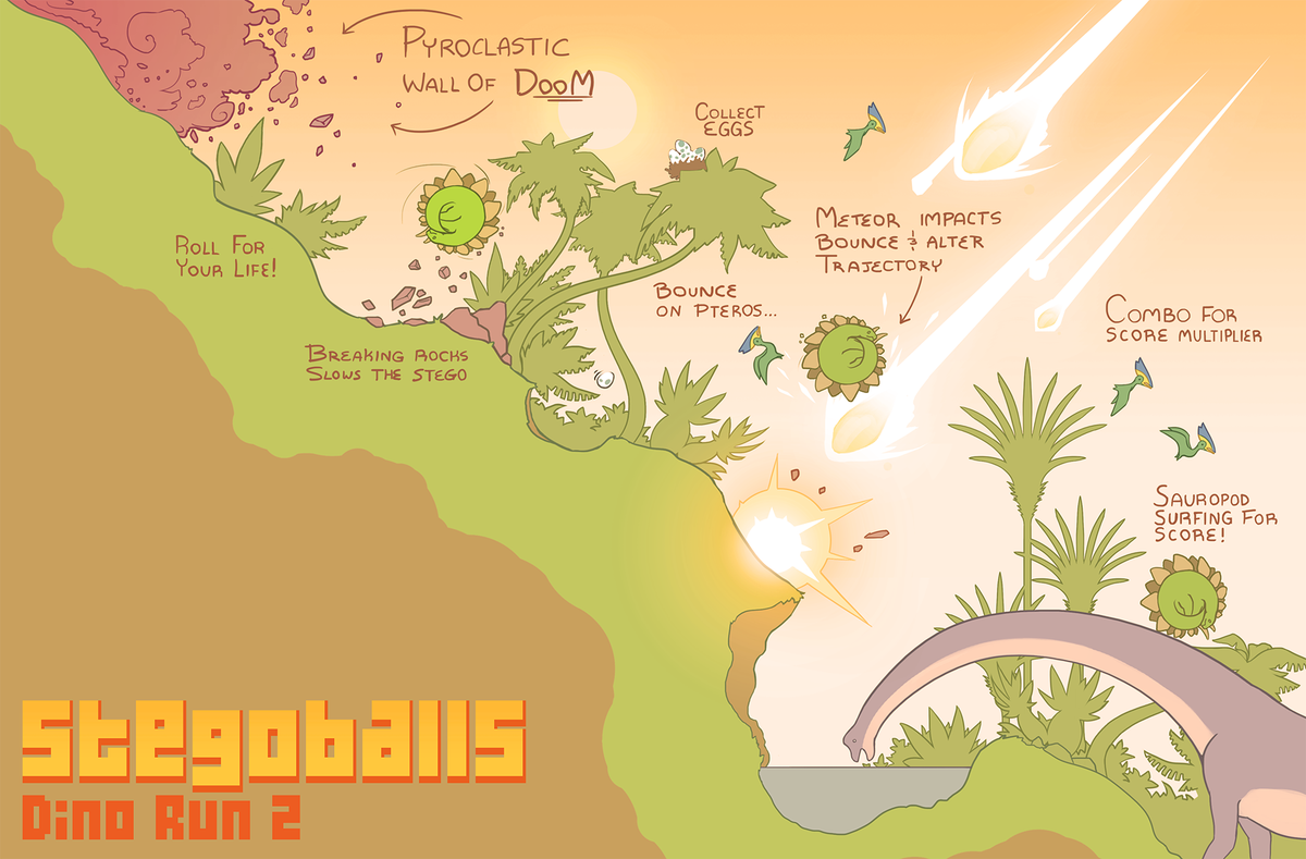 Pixeljam on X: Dino Run 2 Kickstarter Update: 🎾 STEGOBALLS 🎾 Deeper Look  👀   / X