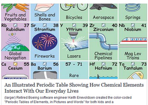 EntroGen's tweet image. It's National Periodic Table Day!  We’re celebrating the great minds behind every discovery that advances science, improves society and saves lives.  Share this fun periodic table with a young budding scientist and inspire them to change the world! 
elements.wlonk.com/ElementsTable.…