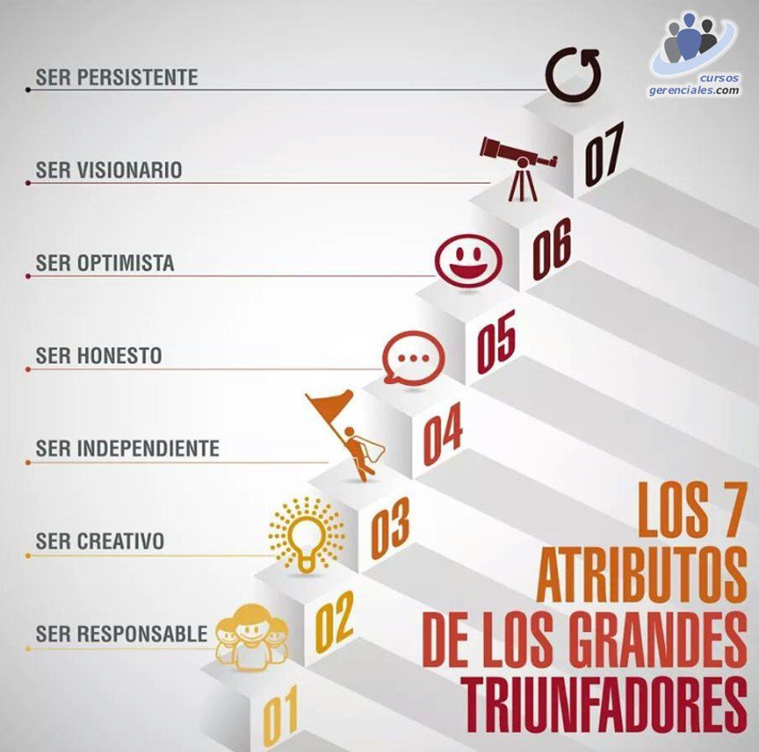cursosgerencial's tweet photo. Los 7 atributos de los grandes triunfadores... https://t.co/JxjocvgrFj