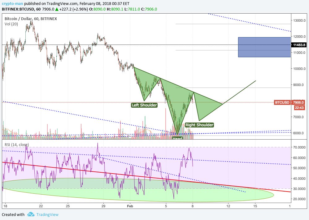 bitrektt's tweet photo. $BTC 🧐 https://t.co/qYbqRe43QC