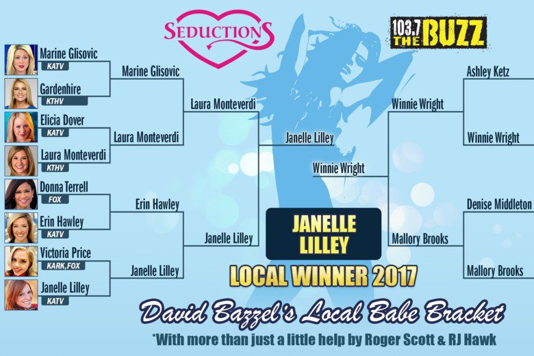Slate's tweet photo. Arkansas radio station’s annual #BabeBracket has local broadcasters feuding: https://t.co/jrGBAd7UHv https://t.co/iXJtXgcHoF