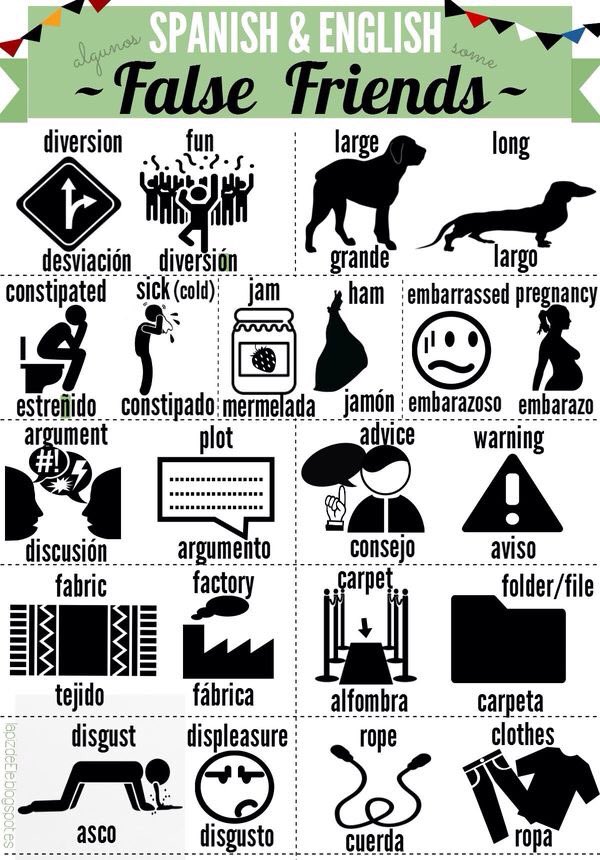 EOIAlmeria's tweet photo. Some commonly confused words among Spanish and      English students! #vocabulary #LearnEnglish https://t.co/xdvf4E7re8