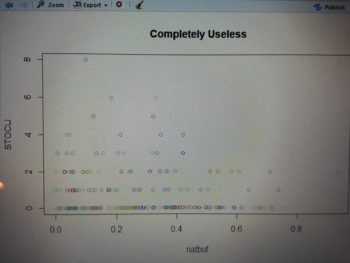 ShanJEOB's tweet photo. My new R activity is to make unhelpful yet v colourful graphs #whatassignment https://t.co/jkOpPFKnyT