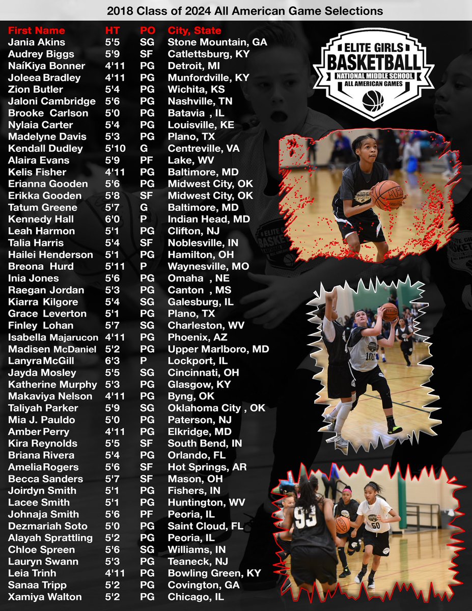 EGBAAG's tweet photo. We are excited to announce the selections for the 2018 #EGBAAG Class of 2024 Games. @EliteGirlsBBall @BlueStarMedia1 https://t.co/L86dQ4vqSL