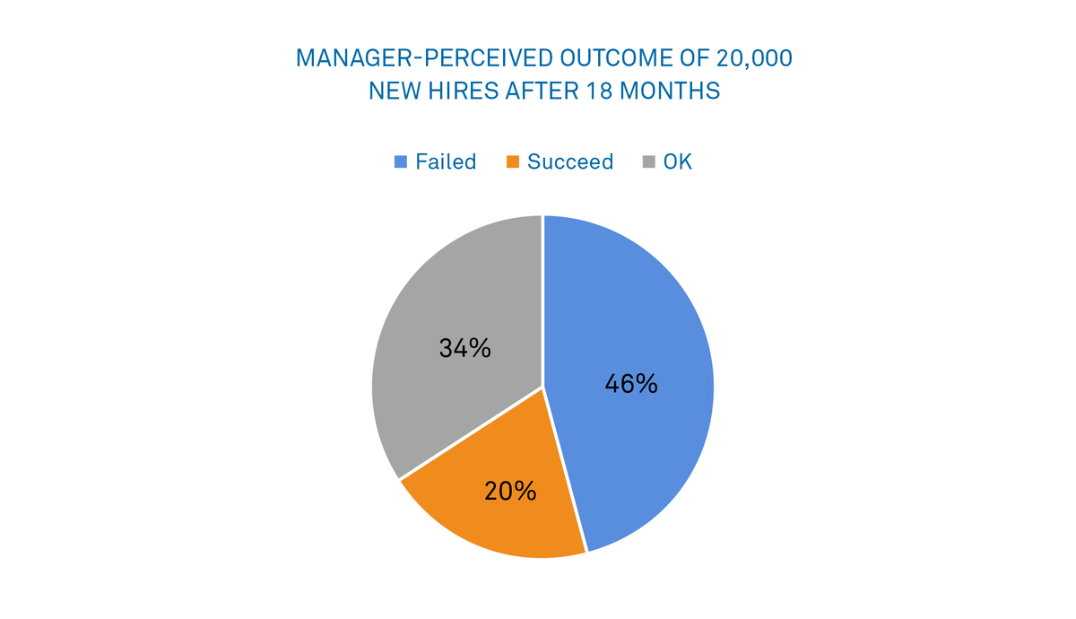 compasshq's tweet photo. @rich_archbold hit the nail on the head with this piece: People leave managers, not companies. Don’t let that manager be you. https://t.co/QL6bupiFlQ https://t.co/uQu8dEcVOO