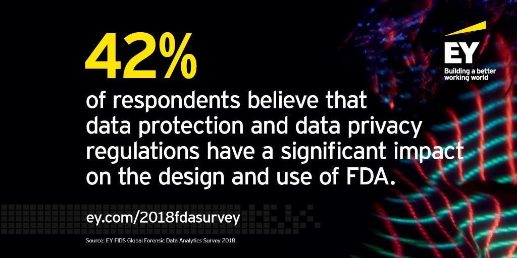 EY_Ireland's tweet photo. #ForensicDataAnalytics can be a valuable part of achieving compliance with #dataprotection and #dataprivacy regulations, as one tool in an 
organisation’s #informationgovernance programme. Read our #FDASurvey to find out: https://t.co/nEtREnMydA #DigitalEY https://t.co/pcgzH80Qxv