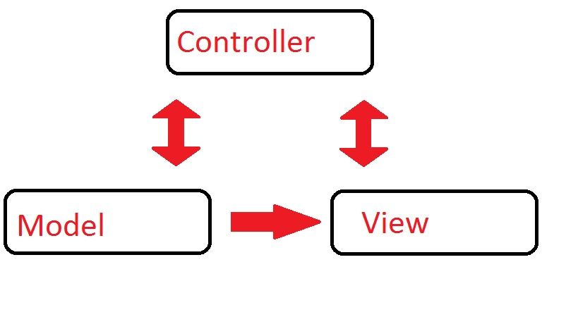 corporatebridge's tweet image. Learn Rails development - 5 Quick Steps Guide (Ruby on Rails)
buff.ly/2saBFz3

#Railsdevelopment