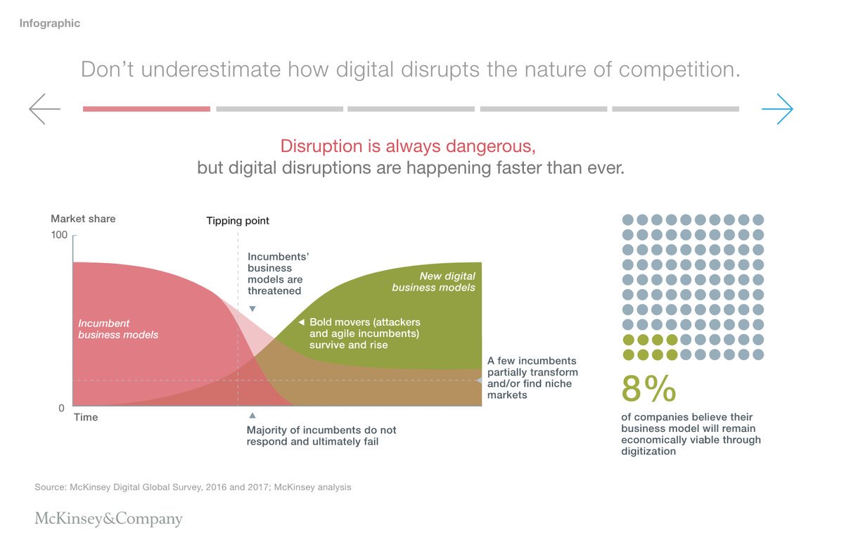 fabot70's tweet photo. #Companies should watch out for five #Pitfalls:
1. #Fuzzy #Definitions
2. #Misunderstanding the #Economics of #Digital
3. #Overlooking #Ecosystems
4. #Overindexing on the ‘ #Usual #Suspects ’
5. #Missing the #Duality of #Digital https://t.co/pfzEX2nr81