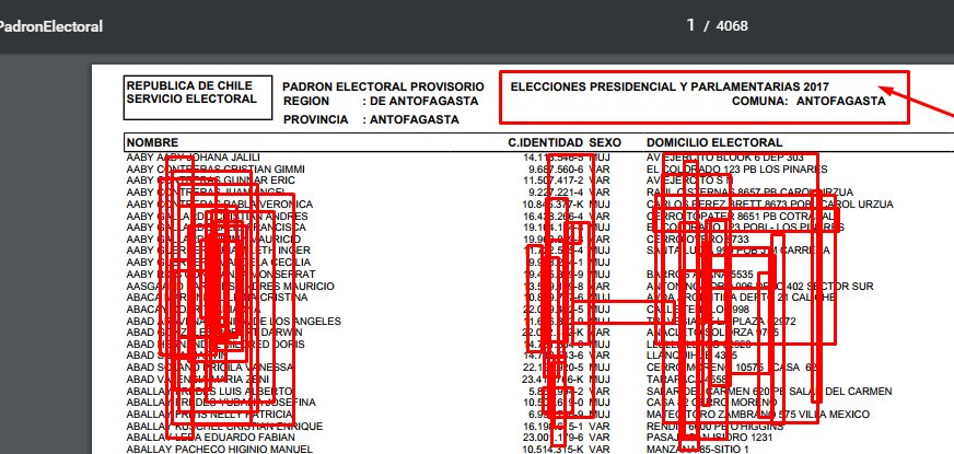SebsLakes's tweet photo. Estimado @GiorgioJackson , Senado expone data del Servel de todos los chilenos, si navegan en los directorios inclusos encuentran las querys sql de algunas preguntas
https://t.co/Hr9Lz2jdus https://t.co/gTA4bbO5iz
