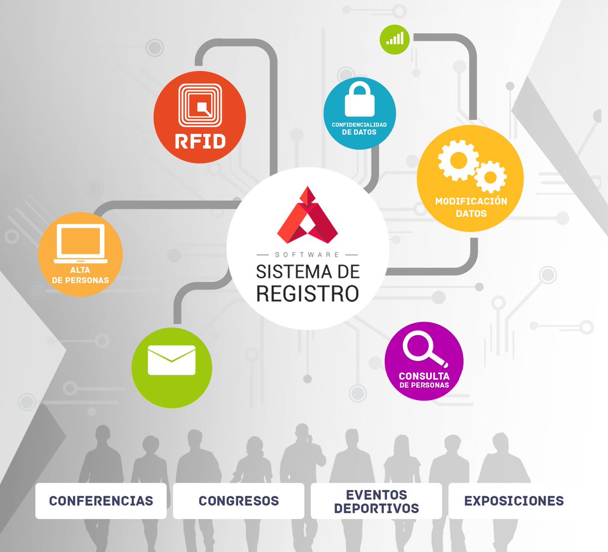 SolserITQro's tweet photo. Software especializado en el manejo y control de asistencia y permanencia de asistentes, ponentes o personal en eventos masivos tales como conferencias, exposiciones, congresos, eventos deportivos y subastas. #desarrollosoftware #innovacion #tecnologia #solser https://t.co/tM8NY1QMRS
