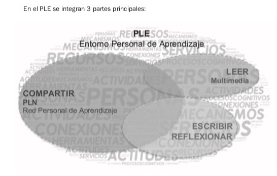 krlortiz's tweet image. La influència es total. Internet canviarà la forma d’aprendre de totes les persones. D’aquí a uns anys el terme #PLE serà de plena vigència i quotidianitat a les persones i una de les principals tasques del professorat serà la d’acompanyar a l’alumnat a fer el seu PLE #XaTac5 #R5