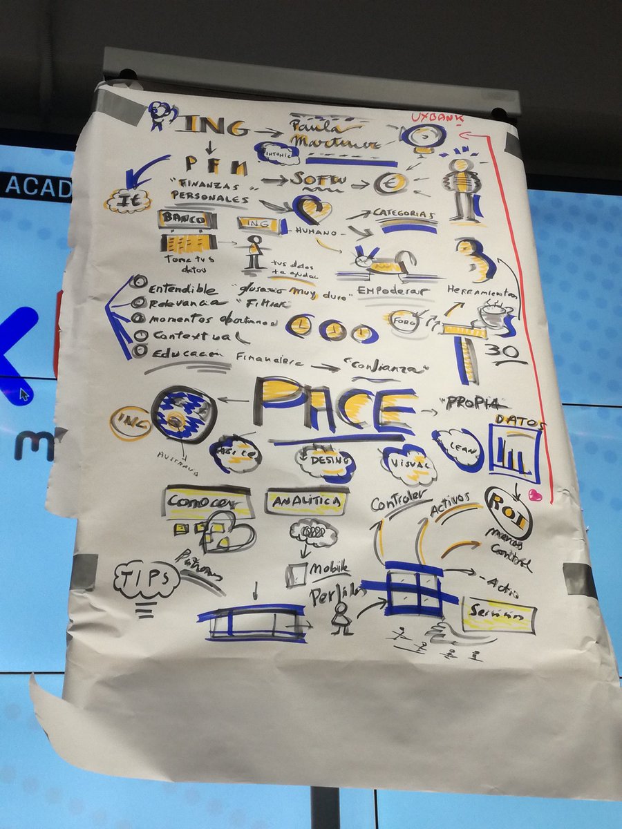 UXacademy_es's tweet photo. #UXBANK El #graphicrecording de @EduMunilla sobre la ponencia de @miavatar ¡Gran resumen de una gran ponencia! #ux #banca @ING https://t.co/AmlxVtXpnk