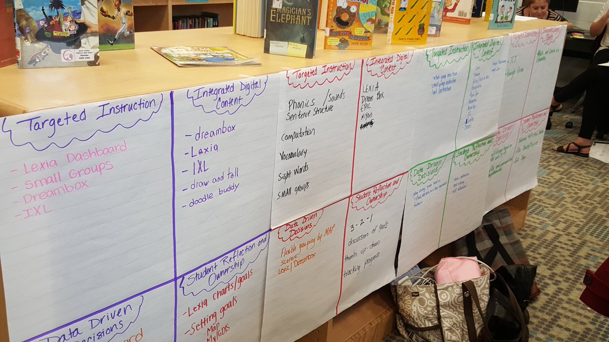 Honoring the work @ChicoraEagles teachers are already doing that aligns with the #CoreFour #datadriven #targetedinstruction #digitalcontent #studentownership @CCSDInnovation @kelly_freiheit @JenniferNimphie @eakeskev