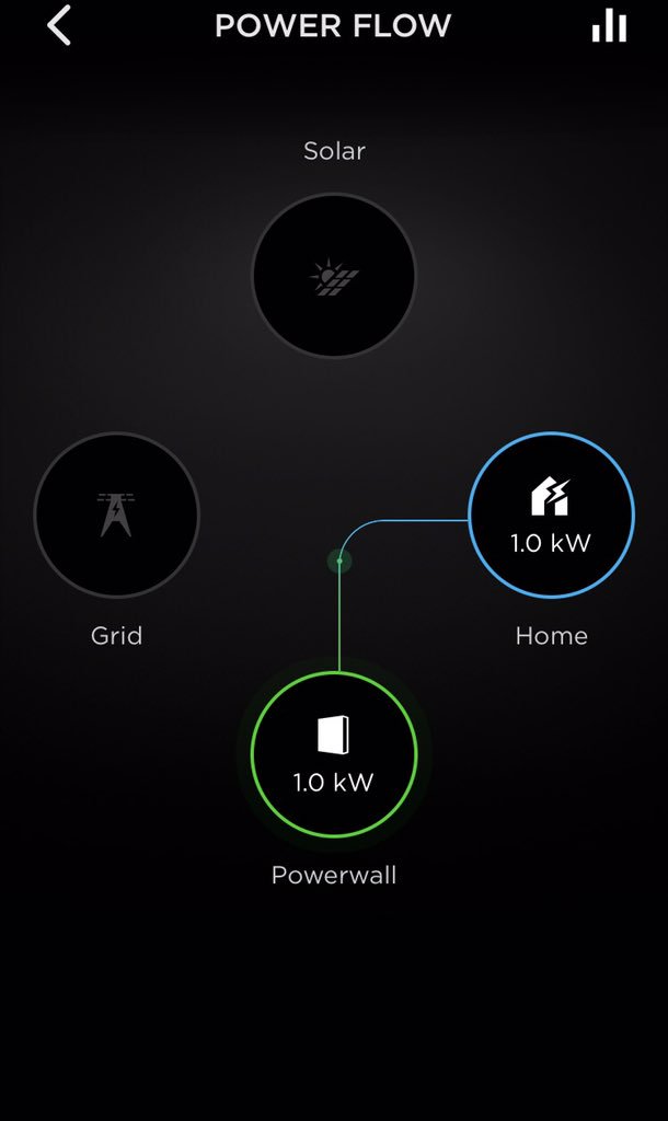 Stratfordenergy's tweet photo. Wouldn't it be great to power your home by sunshine 24/7??? With @SunPower #solarpv #Tesla #Powerwall2 you can!! #energystorage  #solutionriseseveryday https://t.co/xSQAP8jAZh