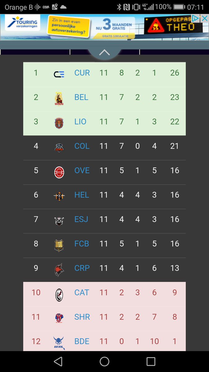 ES11LevanteUD's tweet photo. 6-3 loss against @CurrentEsports ! 

Our worst first half ,, it went better in the second half of the game but we couldnt turn the tide..  

GG ! 

We are still in second place so our focus is on the next game @OfficialVPG https://t.co/3wV7wnDpFZ