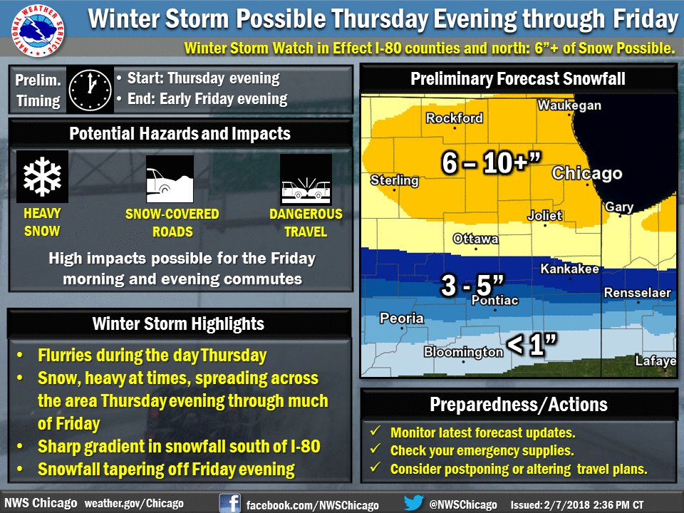 NWSChicago's tweet photo. Winter storm watch in effect for Thurs eve thru Fri for counties along &amp; north of I-80. Highest snow amounts will be 6-10 inches. https://t.co/eQE3LoHQsE