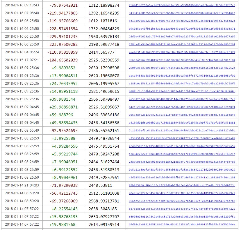 Shitcoin minimalist tweet media