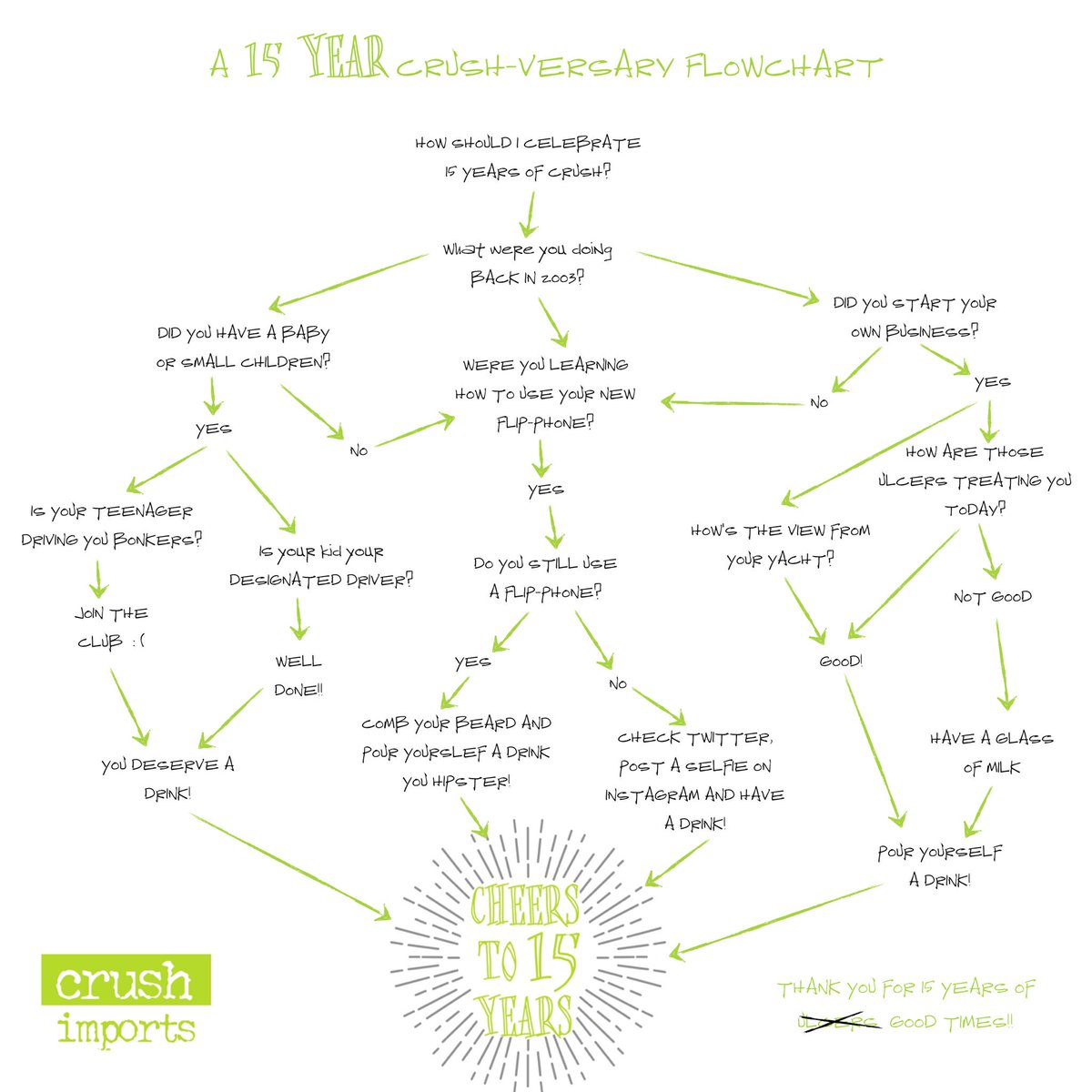 Happy #crushversary to us! It’s been a great 15yrs! Thanks to all our wonderful clients, suppliers, and wine friends! #cheers 🥂 

#flowchart #wine #wineimporter #westerncanada #kuspiracy #crushimports #crushteam #crushingwine #drinkchampagne #fifteenyears #thankstoallofyou