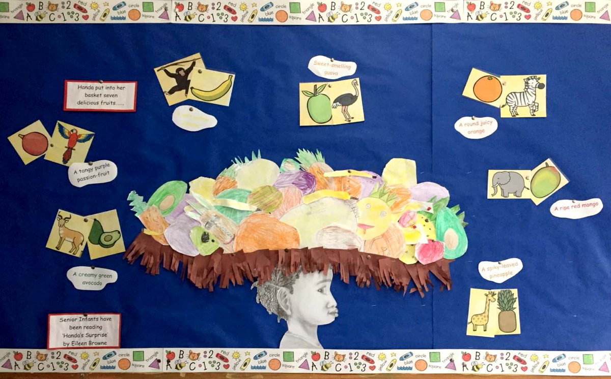 Ballycanew_NS's tweet photo. Senior infants recently read the story Handa’s Surprise by Eileen Browne. We learned about all the different fruits and animals in the story. So here is our visual art display showing a hand drawn picture of Handa with all of the fruit in her basket https://t.co/Lso9gzZkpV