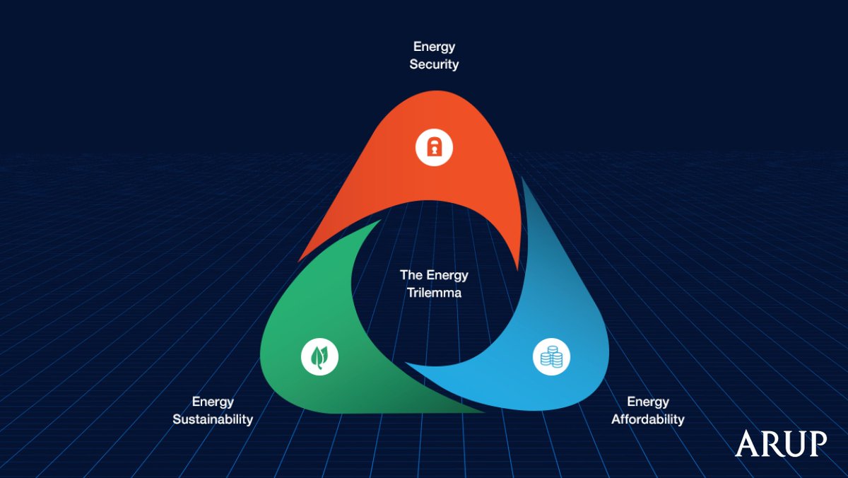 #Sustainability, affordability and security are the three main challenges to funding energy change. Our #UrbanEnergy paper suggests innovative ways of tackling them, including financing schemes, cooling systems and microgrids. ow.ly/TOdO30ig7ka