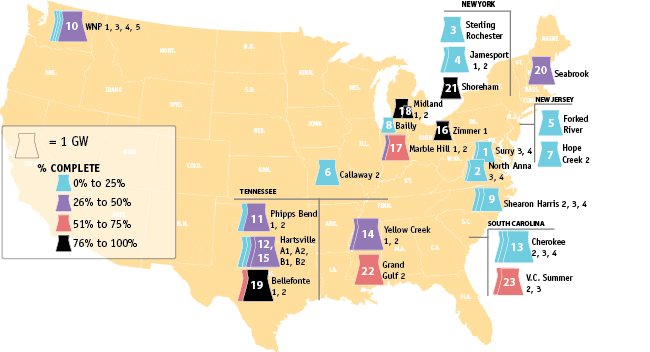 POWERmagazine's tweet image. A supplement to POWER’s monthly infographic, this #interactivemap offers a sampling of #nuclear plant projects that have been abandoned. powermag.com/interactive-ma…