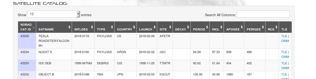 US satellite catalog right now