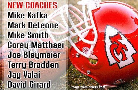 KCSportsMag's tweet photo. Meet the new Chiefs coaches: Mike Kafka, Mark DeLeone, Mike Smith, Corey Matthaei, Joe Bleymaier, Terry Bradden, Jay Valai and David Girard. https://t.co/7qdQAINSbm #KCChiefs #ChiefsKingdom #Chiefscoaches #AndyReid #KansasCityChiefs https://t.co/ojyZqOSgWm