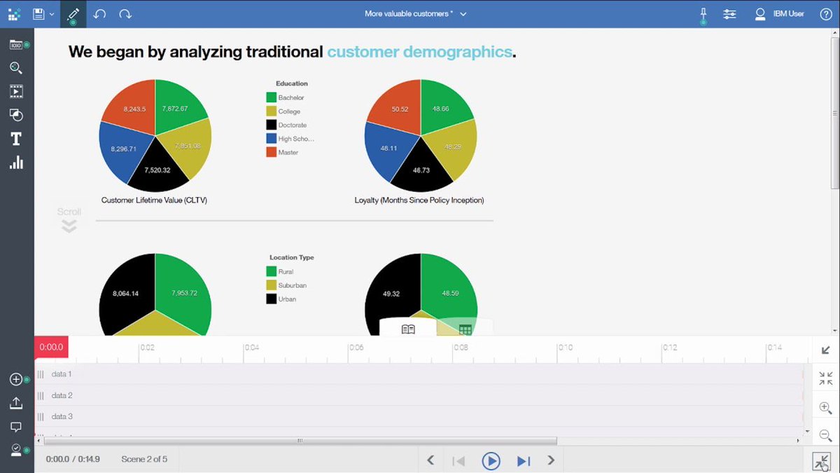 MsTingue's tweet photo. Cognos Analytics: The speed of continuous delivery https://t.co/F18GVMTC93 https://t.co/ClWJP9EaJA