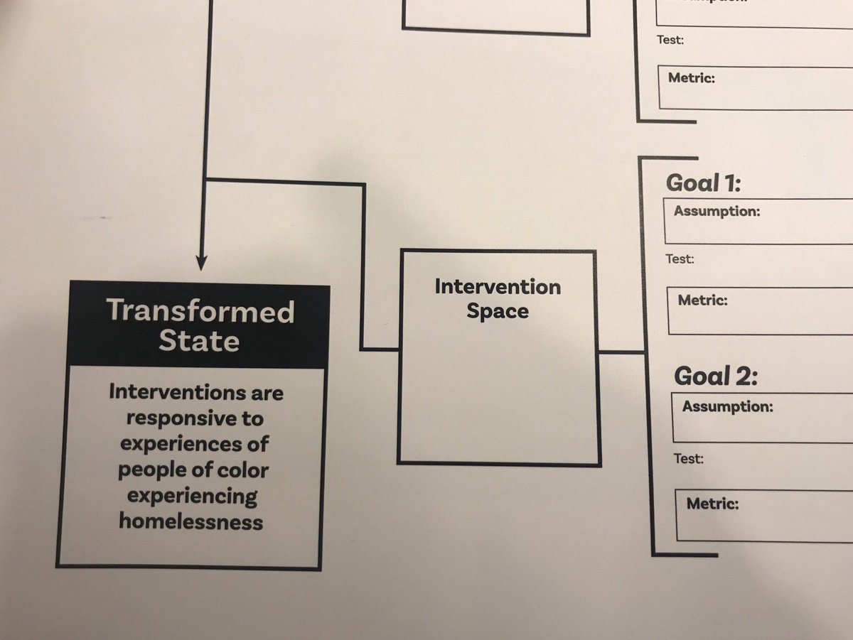 molly_kr's tweet photo. Brainstorming ways to redesign behavioral health systems to respond to the needs of POC experiencing #homelessness @c4innovates @gatesfoundation #C4SPARC https://t.co/XxYglpS1uI