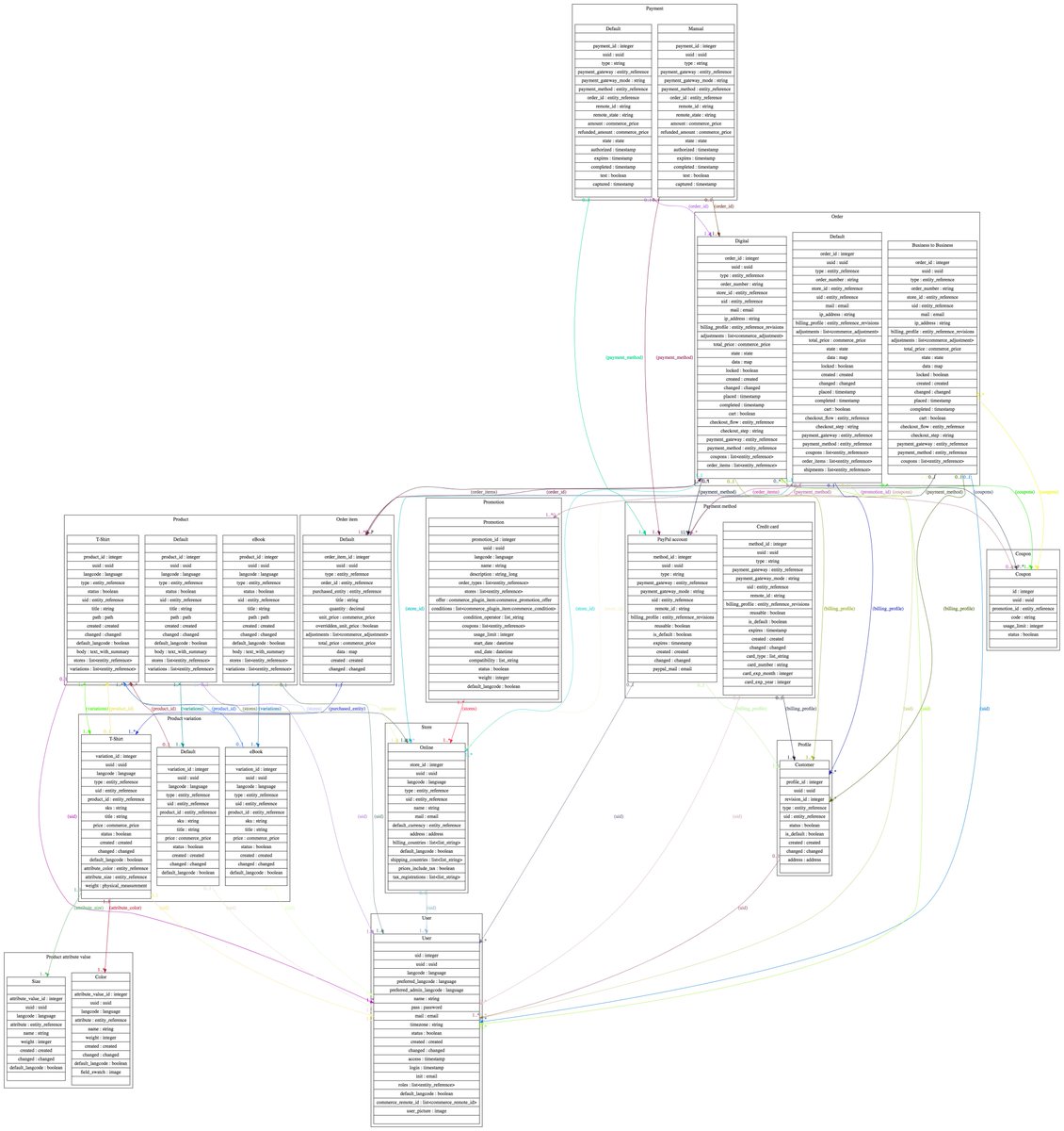 Matt Glaman tweet media