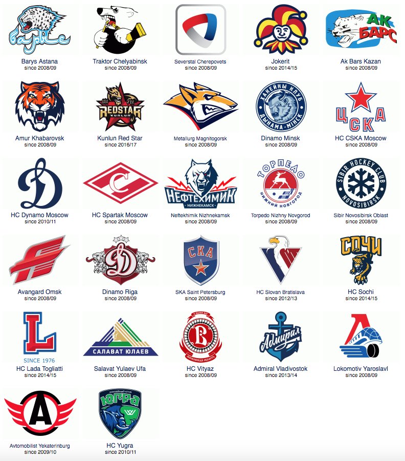 Хк символ. Хоккейные значки команд КХЛ. Хоккей КХЛ команды значки. Эмблемы клубов КХЛ. Хоккейные клубы КХЛ эмблемы и названия.