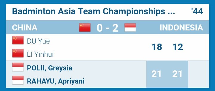 ZonaBulutangkis's tweet photo. INA 2-0 CHN!! Butuh 1 kemenangan lagi untuk Indonesia agar bisa menjadi juara grup Z. SEMANGAT!!! #BATC2018 https://t.co/HjCvpo8xkD