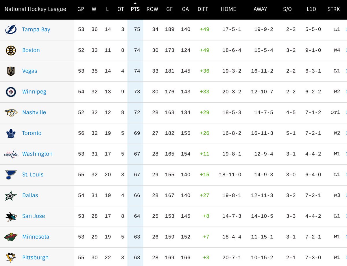 DaleEArnold's tweet photo. When .@NHLBruins fans wake up tomorrow, this is what they’ll see. This is real. https://t.co/54e5rWw1xf