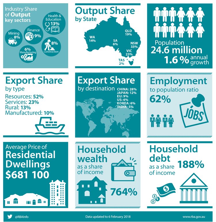 Reserve Bank of Australia tweet media