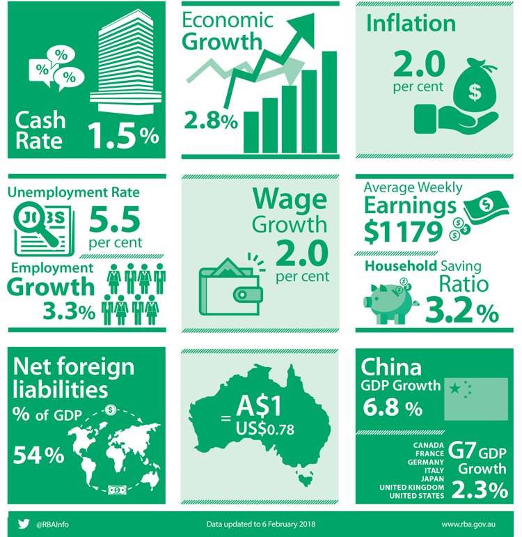 Reserve Bank of Australia tweet media